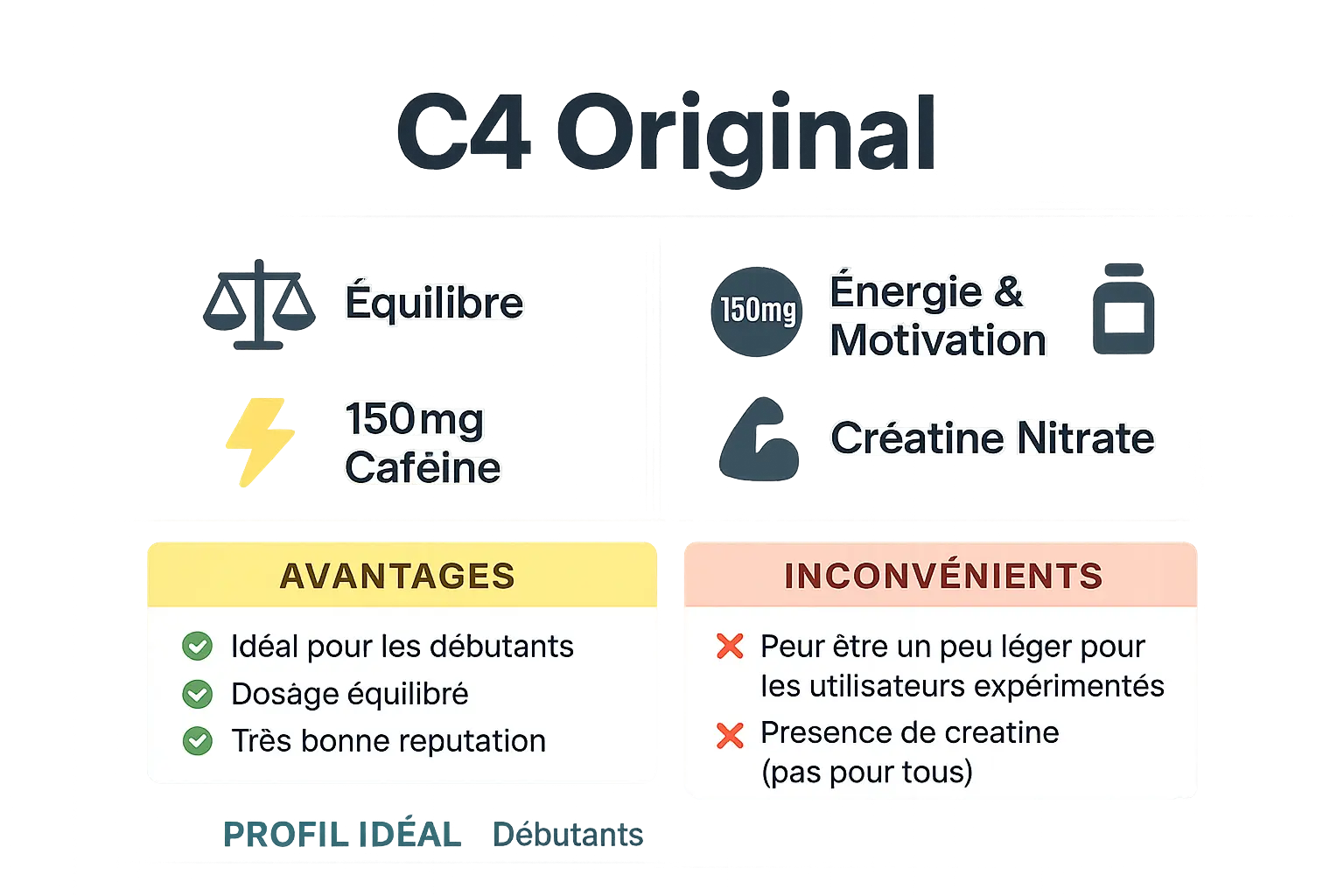 C4 Original de Cellucor