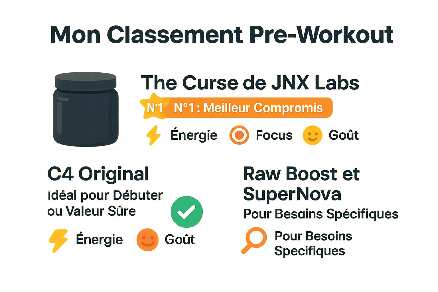 Classement des meilleurs pre-workouts